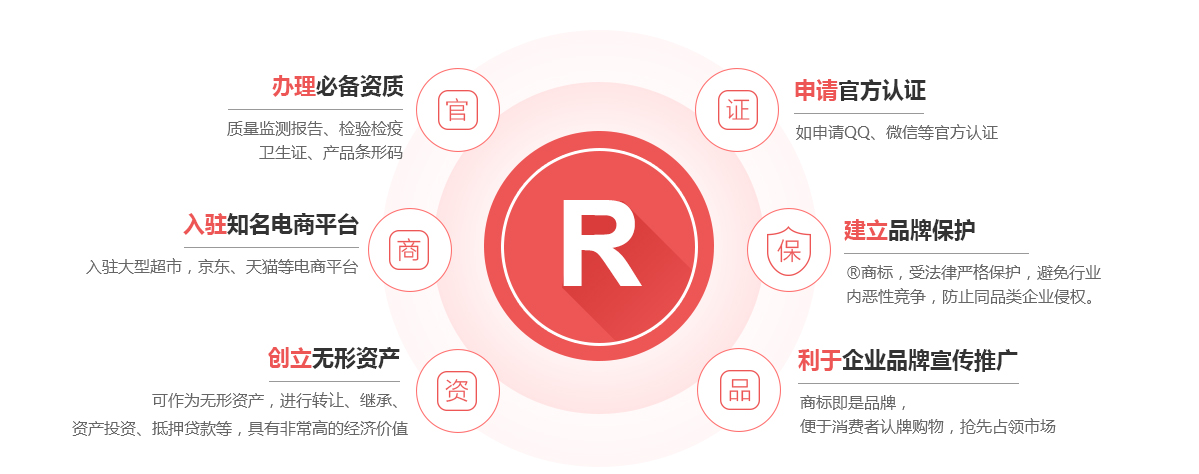 贞丰商标注册的作用